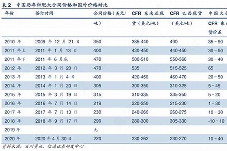 07年权证疯狂了几天
