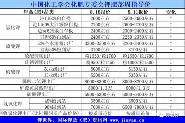 水稻肥多少钱一吨