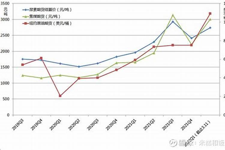 磷肥和化肥的区别