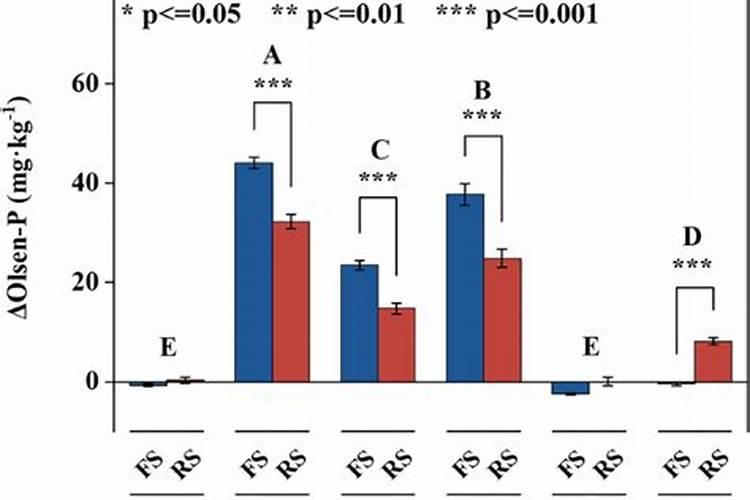 磷肥是酸性还是碱性