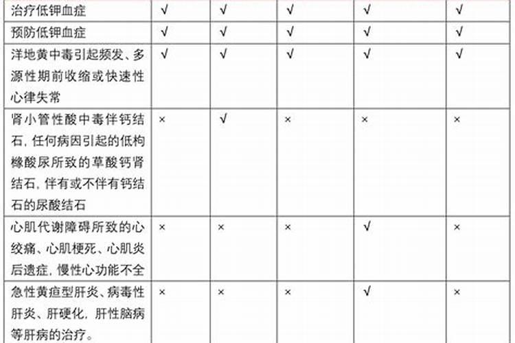 用青菜放什么肥料合适