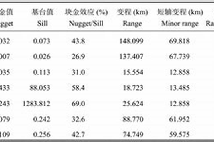 烤烟一次冲施多少肥料？烤烟用叶面肥比较好？烤烟喷施昆仑风