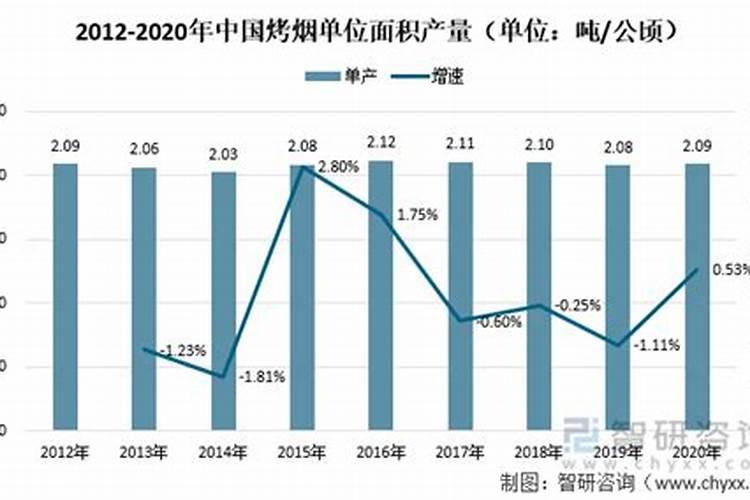 烤烟最好的肥料第一名