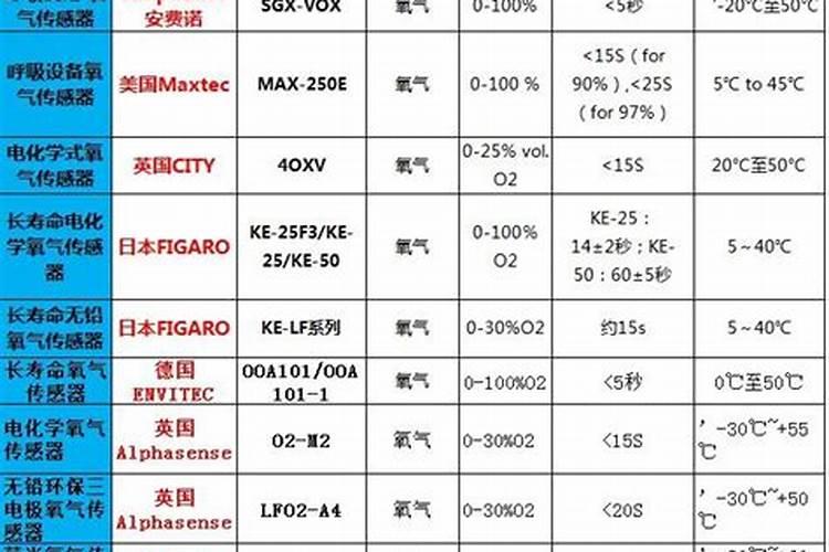 种葱肥料放多会死吗