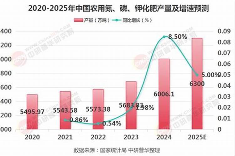 有人说种庄稼不除草不上化肥,产量一年比一年高,你相信吗？