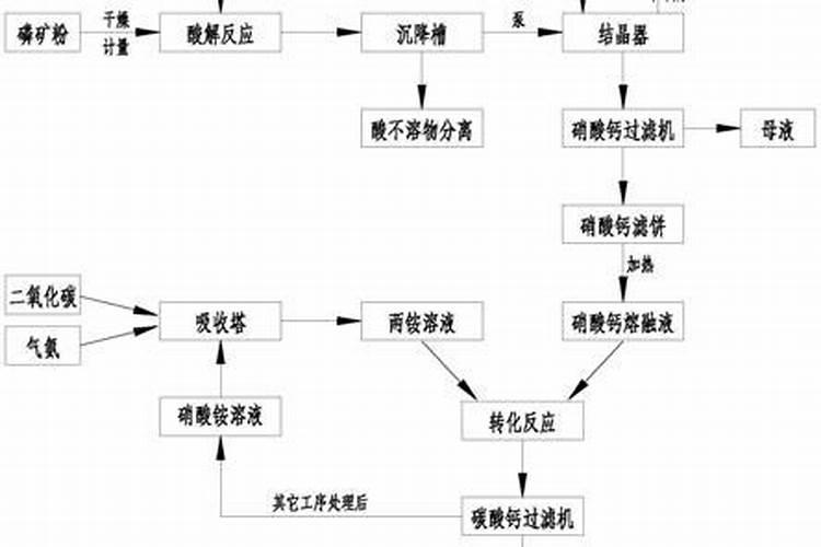 春天月季僵苗不长怎么办