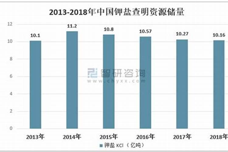中国生产钾肥的上市公司都有哪些？