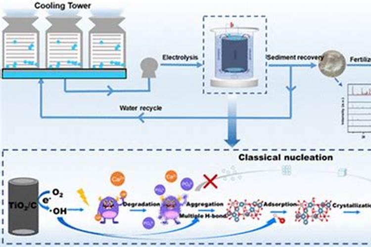 磷肥以前是块状回来时间长了块变成粉了是失效了吗？