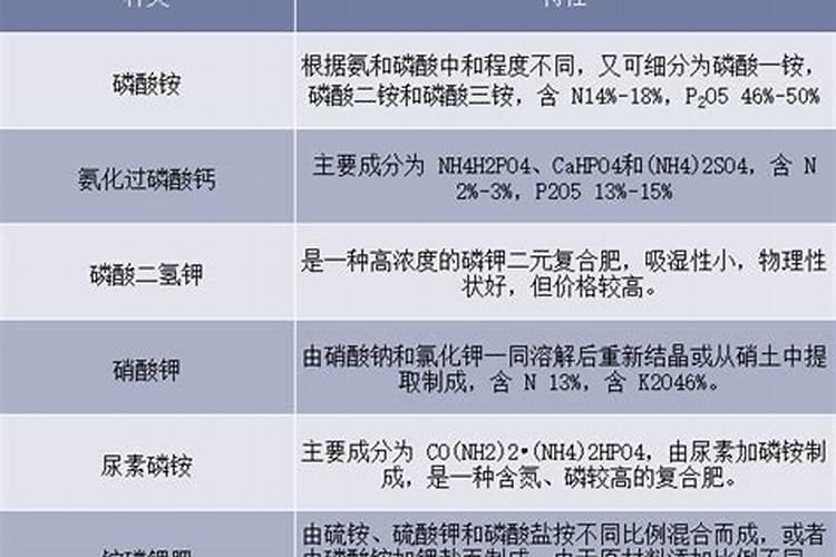复合肥料有哪几种？复合肥料分类和使用注意事项