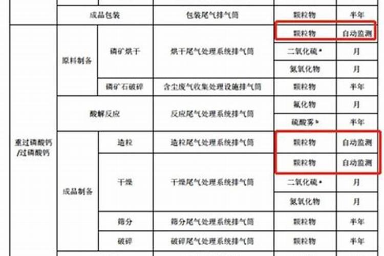 黄府酸甲能施工业辣椒吗