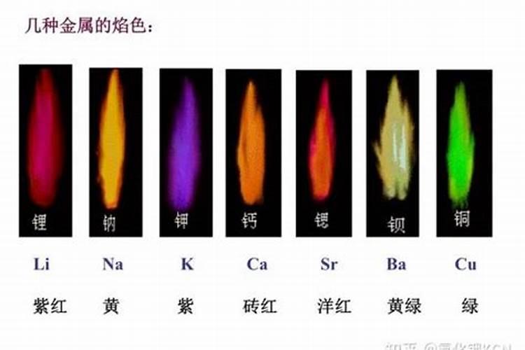 区别氮磷钾化肥时,灼烧氮磷钾肥的现象