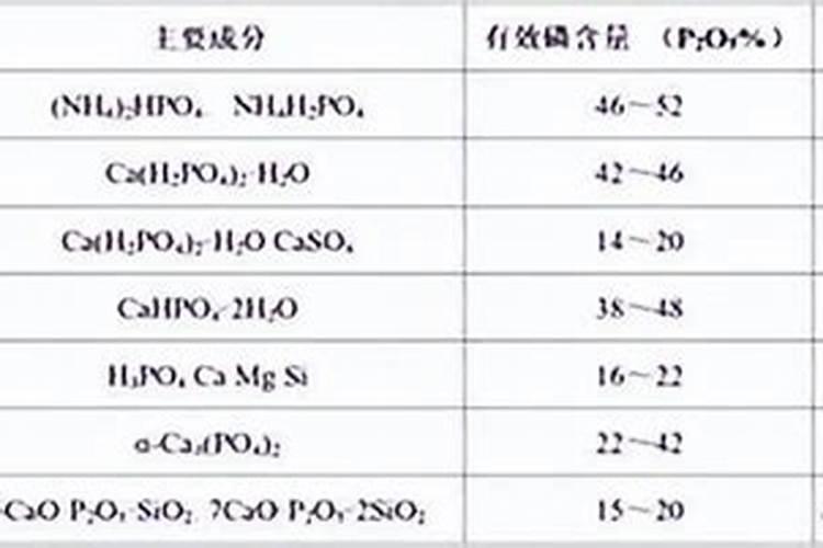 氮磷钾三种化肥作用和缺乏症状