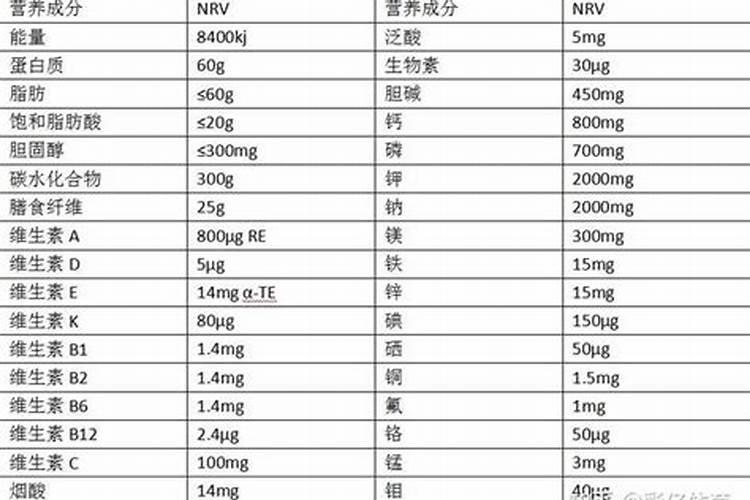 苦瓜营养价值较高,很多农户会种苦瓜,种苦瓜有哪些要注意的？