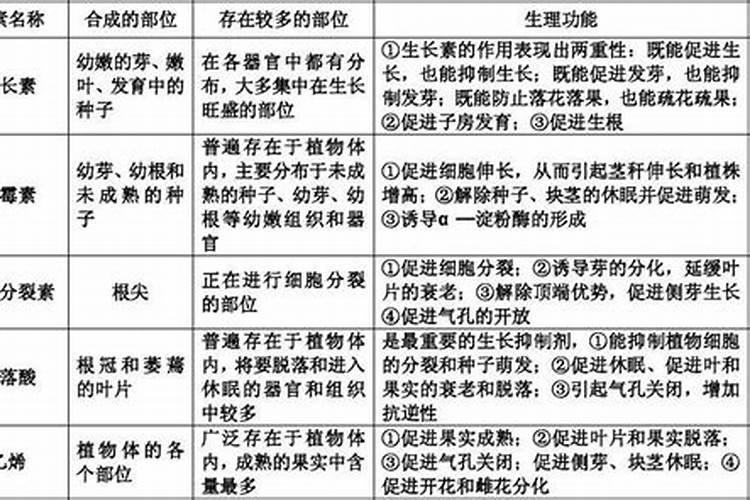 激素真肥有那些药