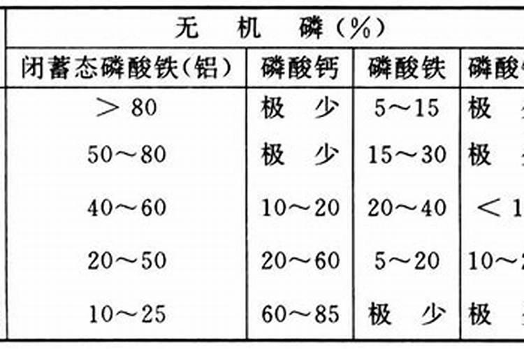 无土栽培的营养液配方是什么？