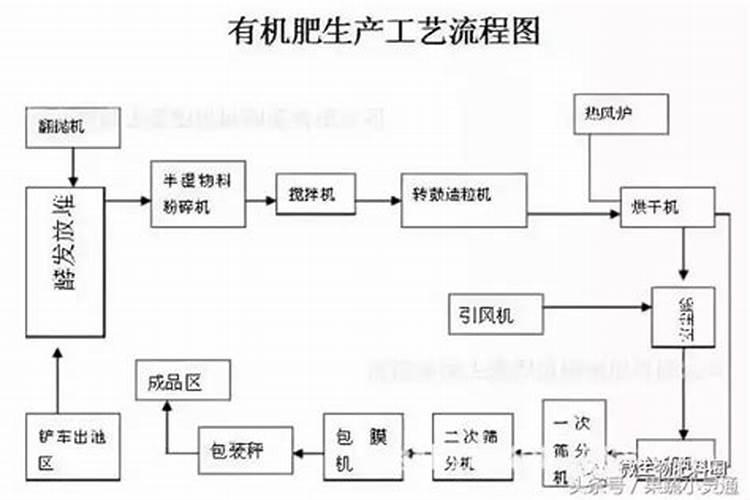 一棵果树施磷肥最简单三个步骤