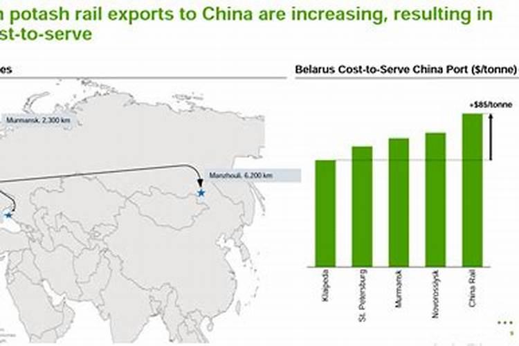 俄罗斯十大化肥品牌、化肥销量排行榜前十名