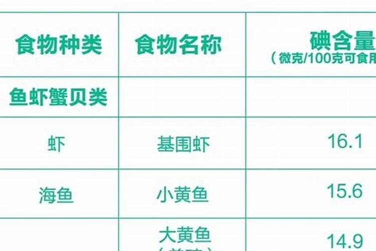 食用海带对于健康有哪些好处？