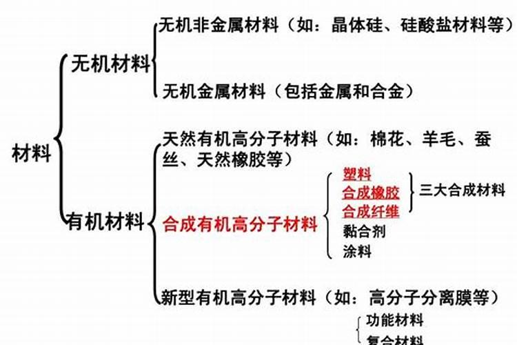 如何区别大量元素、中量元素、微量元素？