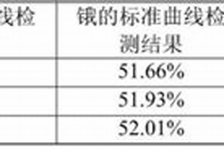 大姜可以用高锰酸钾浇吗