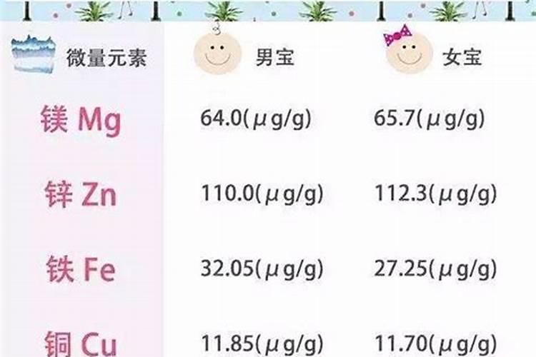 这项检查已被叫停6年,还有医院在给孩子做,家长千万别再上当了!