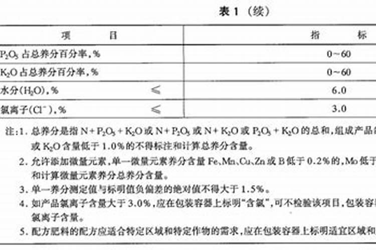 大量元素水溶肥执行标准