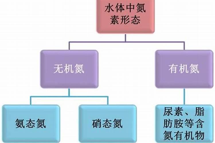 氮肥有哪些这些都是常见的氮肥