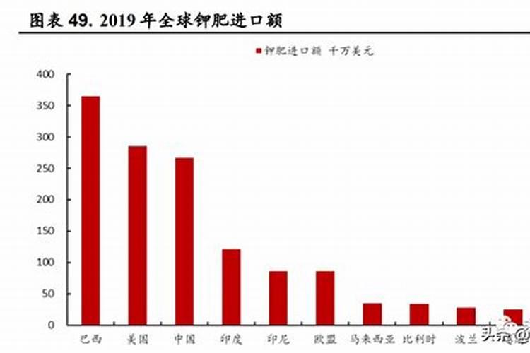 薯类缺钾有哪些防治措施？