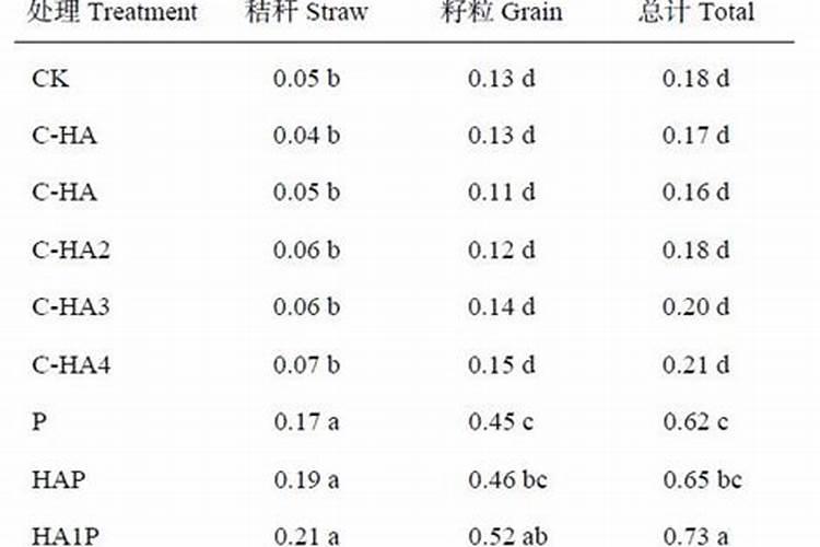 芸苔素能促进菊花提前开花吗？