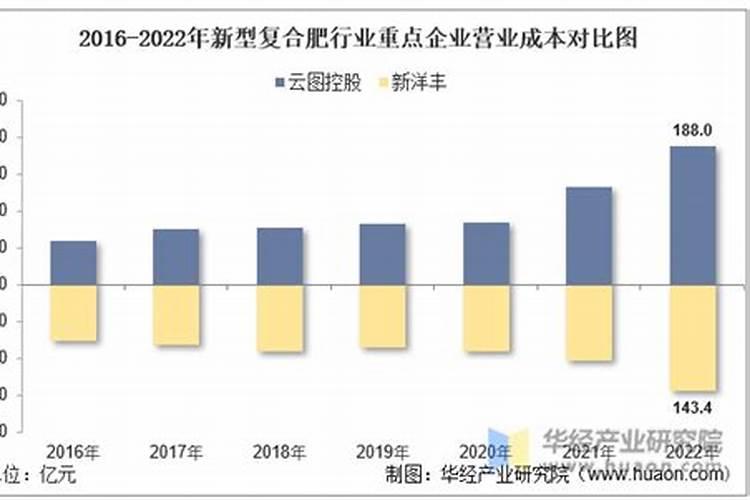 济宁中农大化复合肥怎么样