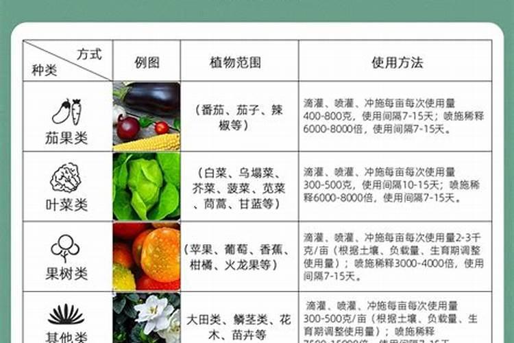 ...产量高？番茄用什么肥料好？番茄需要用矿源黄腐酸钾黑金晶