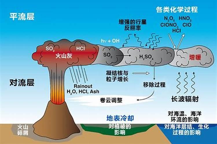 火山灰中的钾肥化学式