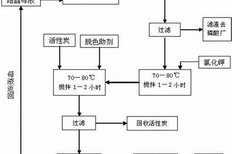打叶面肥加什么农药？