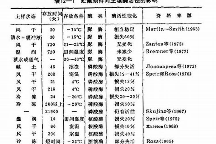 污水处理的每个环节的出去率怎么计算？