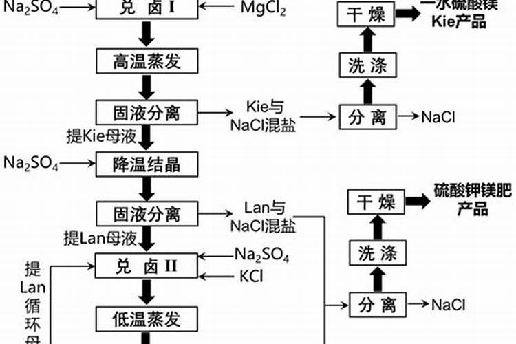 硫酸镁要怎么按照正确方式兑水