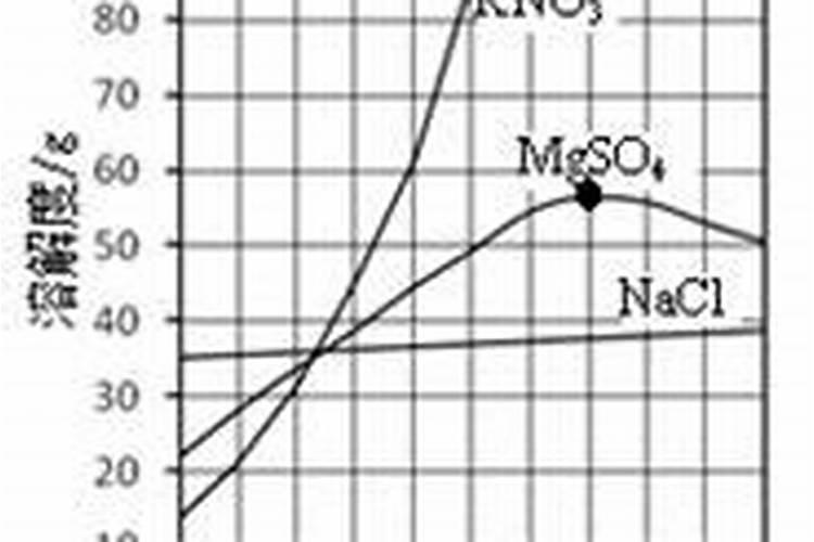 水产养殖肥水肥料配方