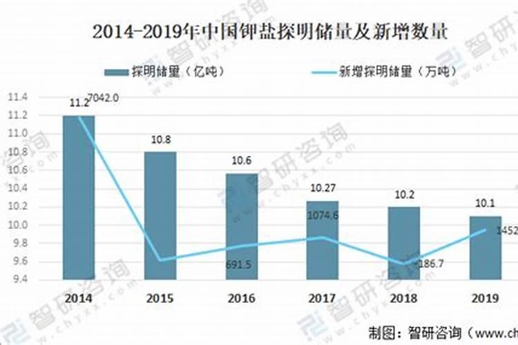为什么中国钾肥稀缺