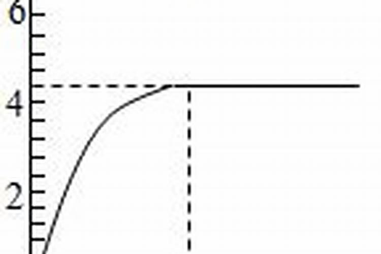 尿素属于什么类型的肥料