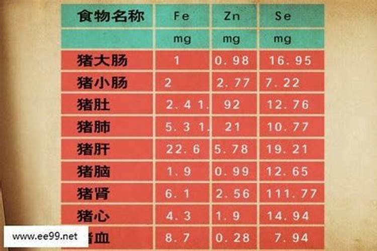 微量元素六项检查有哪些