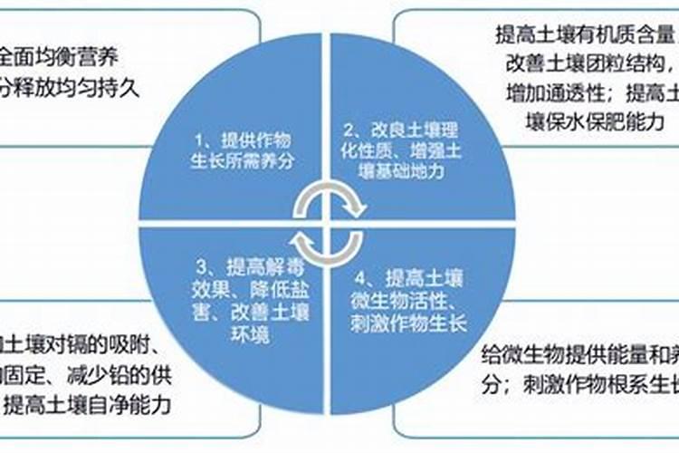 工业上制造硝酸和氮肥的重要原料是？(写化学式)