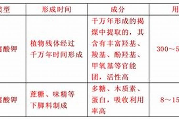 矿源腐植酸钾能和复合肥混用吗
