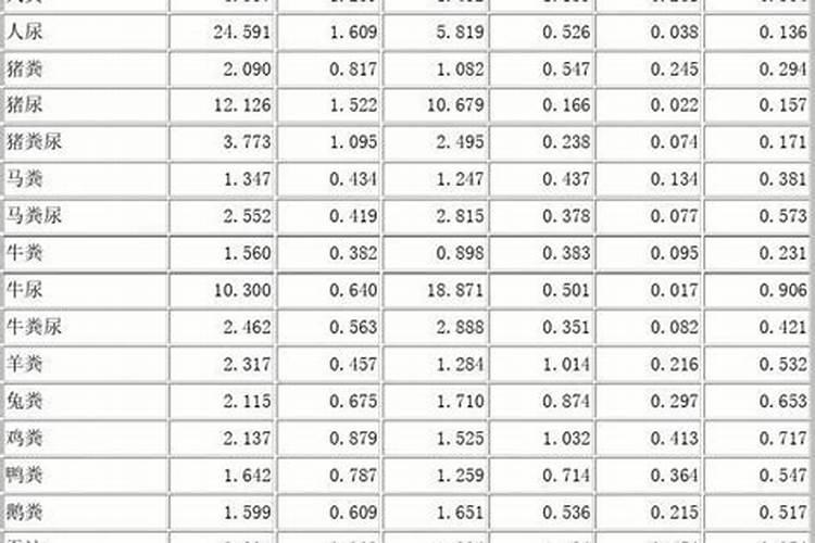 给土地施草木灰是什么肥料