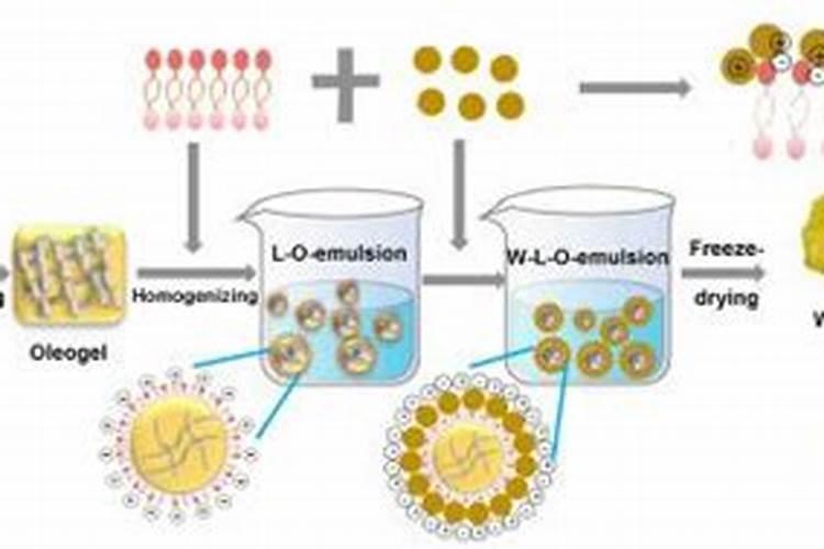 鱼油和鱼蛋白哪种做肥料好