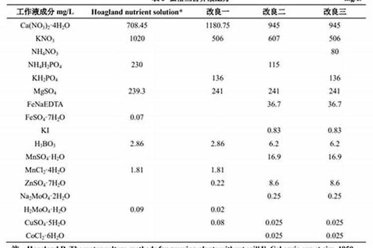 硼肥施用十误区,缺硼危害有多大,你真的了解吗