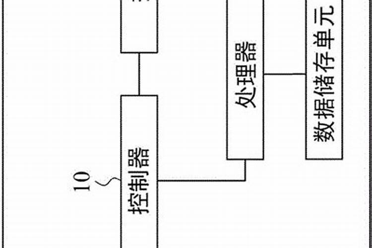 怎么用复合肥配比高钾肥料