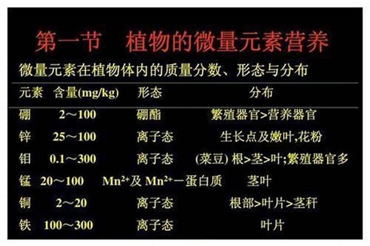 叶面肥配方包含什么物质