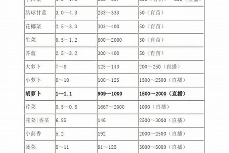 豌豆施什么肥好