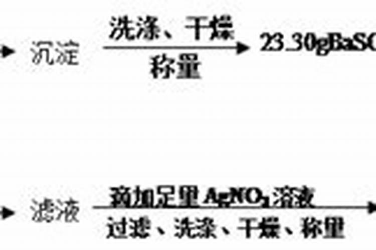 钾肥遇水多长时间融化
