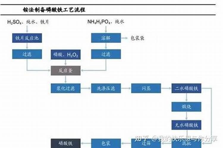 磷酸铁锂,游戏规则改变者