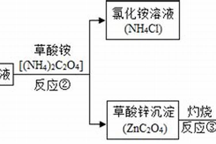 怎样检验铵态氮肥